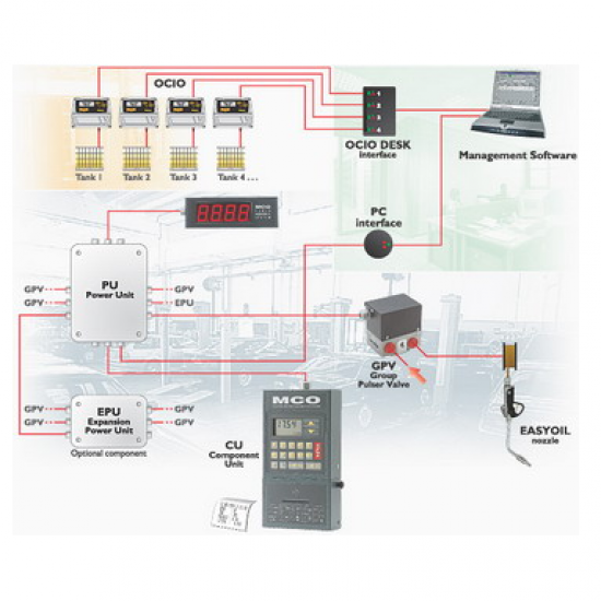 บริษัท เซ็นทรัล-ลูบ เทคโนโลยี่ จำกัด - ระบบจัดการงานสั่งจ่ายน้ำมัน